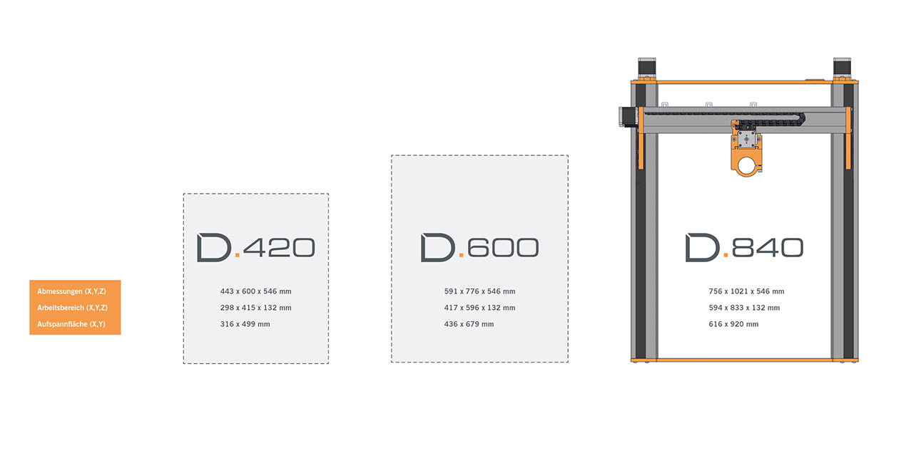 CNC-Portalfräse Maschinengrößen D-Serie Stepcraft
