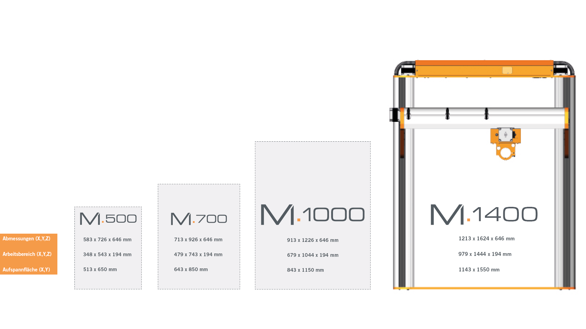 Stepcraft M-Serie Größen